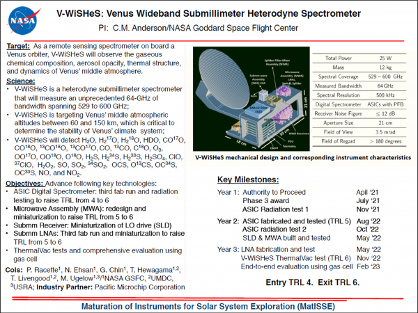 Venus Wideband Submillimeter Heterodyne Spectrometer
