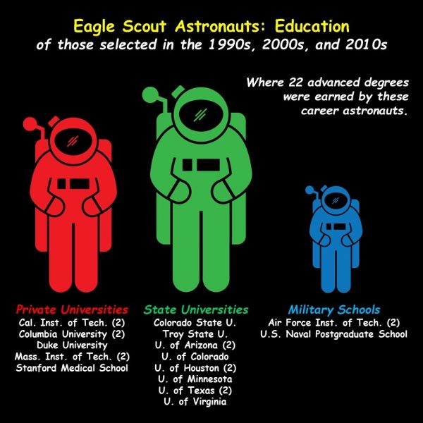 Eagle Scout Astronauts: Education