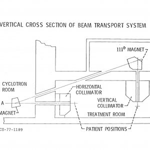 Diagram showing the beam paths to the two collimators.