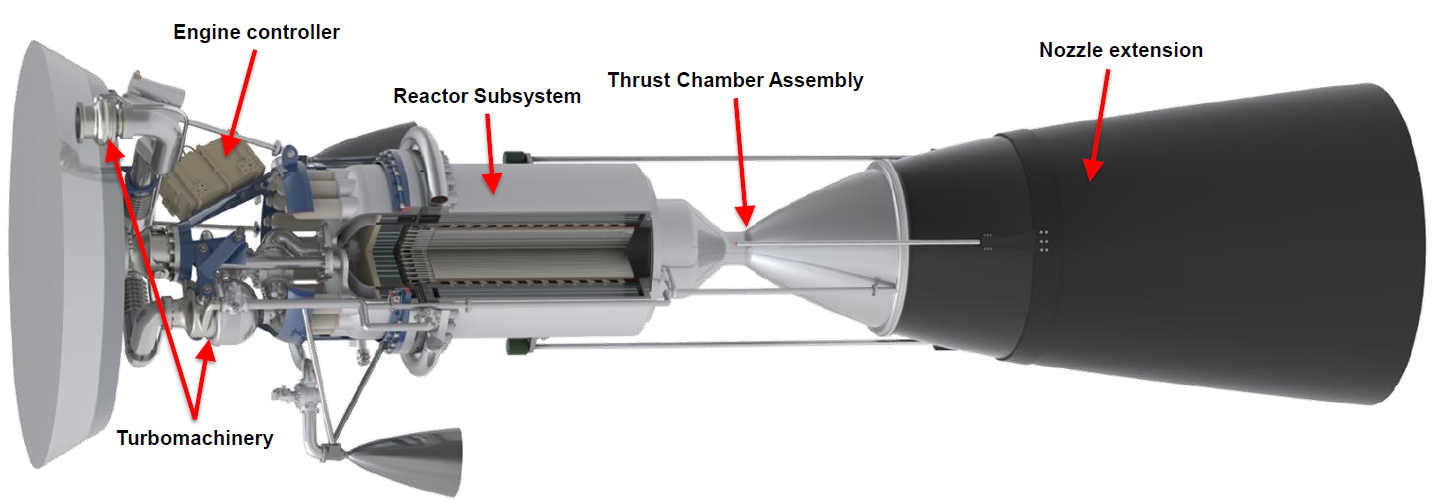 Nuclear Thermal Propulsion Systems | Glenn Research Center | NASA