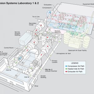 Isometric diagram of the PSL facility.