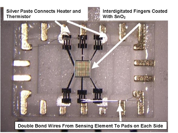 Photos of a microfabricated tin oxide Sensor for CO and NOx detection. The photo includes arrows designating the location of silver past connecting the heater and thermistor, an arrow showing the location of interdigitated fingers with SnO2 and an arrow pointing to double bond wires connecting the sensing element to pads.