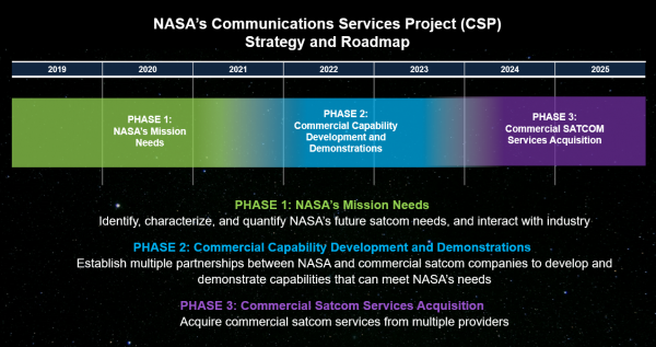 CSP Timeline Slide