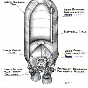Cutaway drawing of the Centaur propellant utilization system.