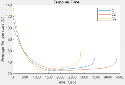 Battery pack temperature graph