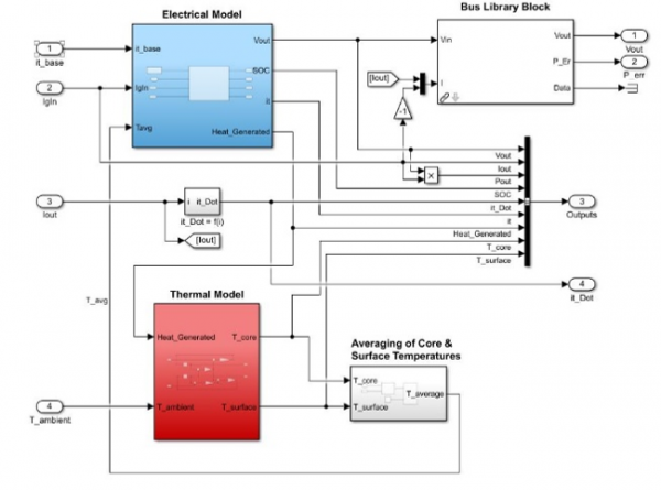 Visual inside the EMTAT battery block diagram