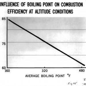 Diagram demonstrating the influence of boiling point on combustion efficiency at altitude conditions.