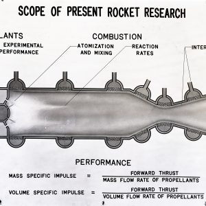 Chart on rocket research program.