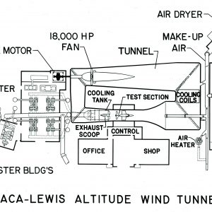 Schematic Diagram of Altitude Wind Tunnel Complex .