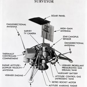 Surveyor diagram