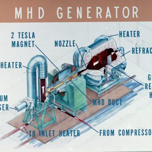 Diagram of MHD Generator
