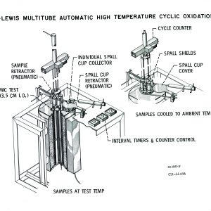Diagram of the Multi-tube automatic high-temperature cyclic oxidation rig in the SPL