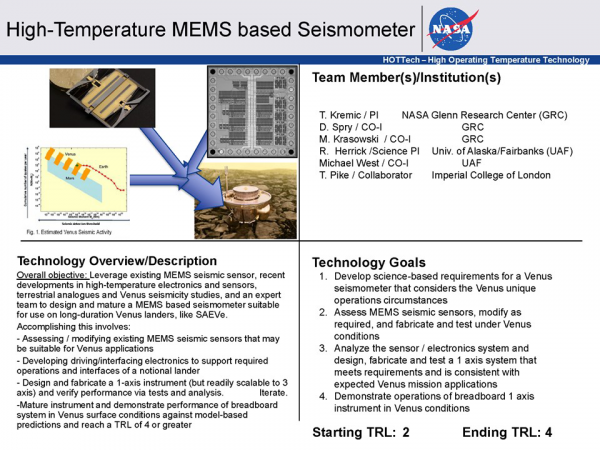 HOTTech Quad MEMS - Seismometers - Public