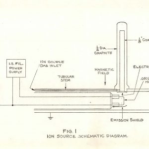 Ion source system diagram.