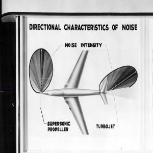 Chart used at the Aircraft Noise Display during Langley's 1951 Inspection.