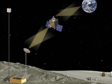 Lunar Relay Satellite and Lunar Communications Terminal