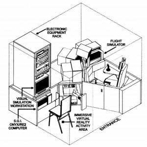 Black and white diagram showing set of equipment for the MAEL VR Flight Simulator.