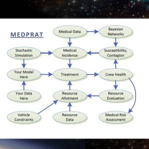 MEDPRAT-6