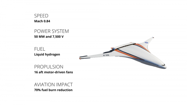 diagram of the N3-X aircraft concept capabilities