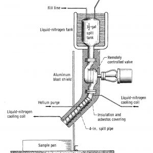 Diagram of fluorine spill rig.