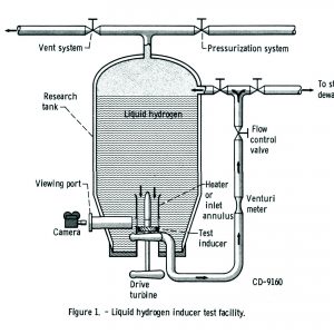Diagram of the Boiling Fluids Rig inside C Site.