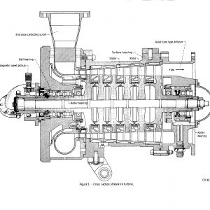 Diagram of an Aerojet Mark IX axial-flow turbopump used on the Kiwi B-1B nuclear engines.