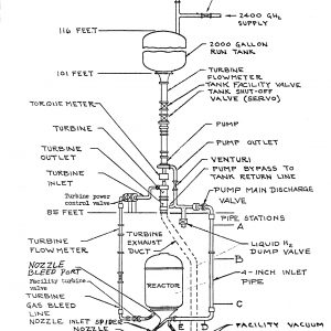 Diagram of the Kiwi B-1B engine setup in the B-1 stand.
