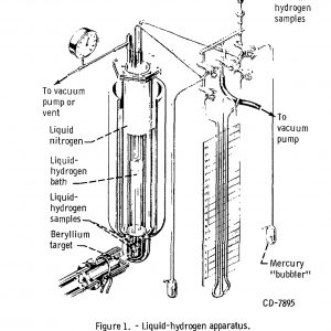 Diagram of test apparatus.