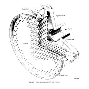 Cross section drawing of concentric-tube injector.