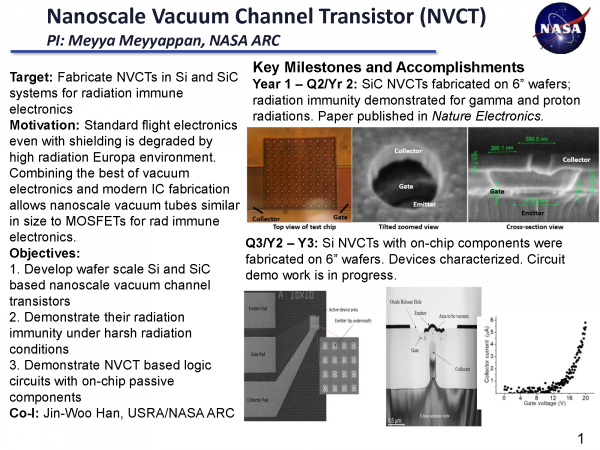 NanoscaleVacuum Channel Transistor (NVCT)