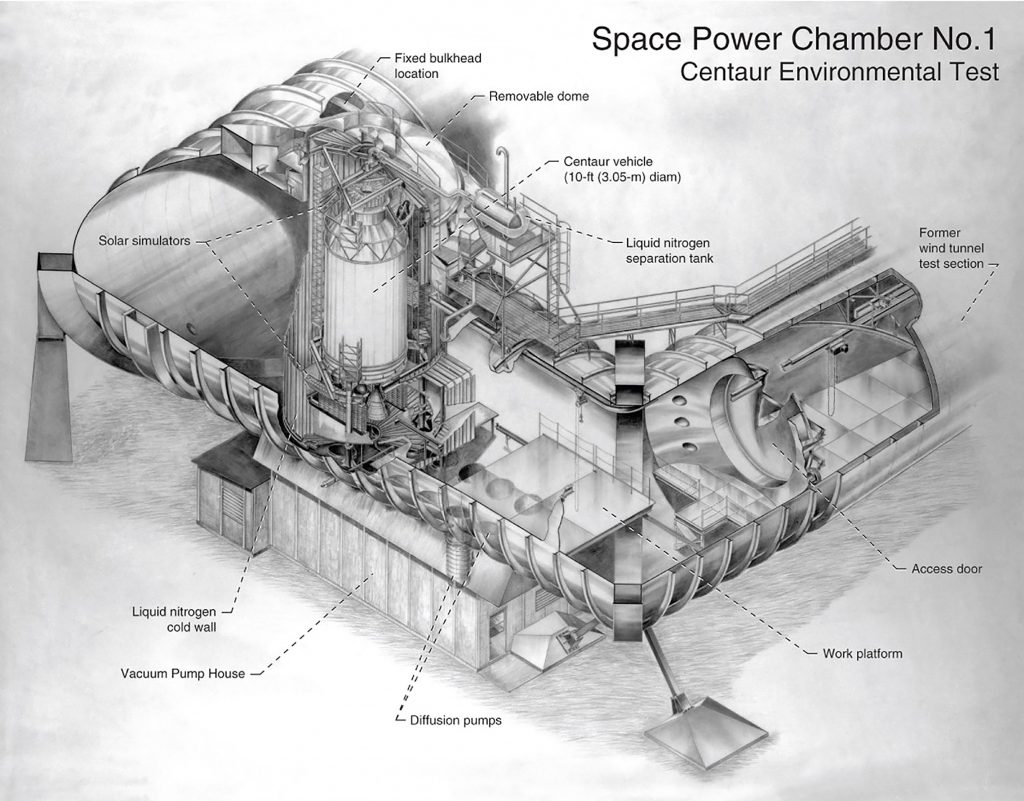 Space Power Chamber No.1 with Centaur setup.