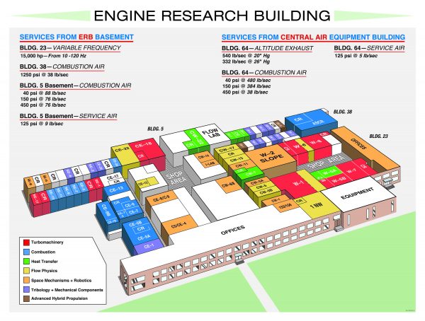 is an overview of the Engine Research Building (ERB) complex and is color-coded to identify the type of research being conducted in each facility within the complex.  It also identifies the Central Process Systems capabilities of the ERB complex, which not only supports ERB facilities, but facilities throughout the lab as well.
