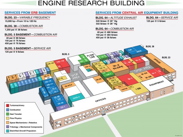 is an overview of the Engine Research Building (ERB) complex and is color-coded to identify the type of research being conducted in each facility within the complex. It also identifies the Central Process Systems capabilities of the ERB complex, which not only supports ERB facilities, but facilities throughout the lab as well.