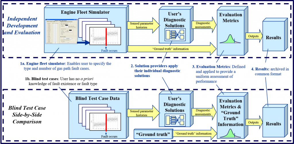 ProDiMES benchmarking process flow chart