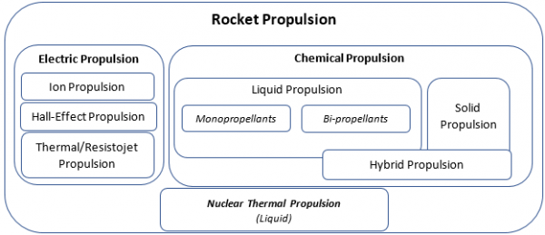 Rocket Propulsion Diagram