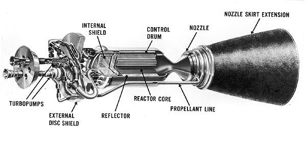 Diagram of Rover/NERVA Engine