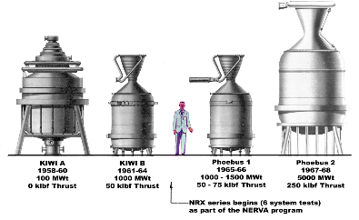 Illustration representing the Rover/NERVA Test Articles