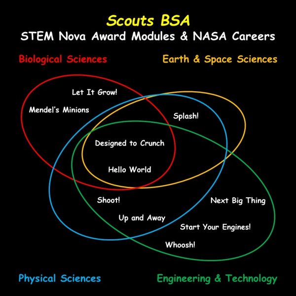 STEM Nova Award Modules & NASA Careers.