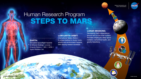 Steps To Mars