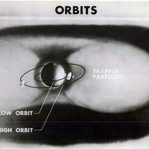 Orbits Chart.