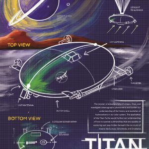 Artist depiction of the Titan Turtle submarine. Image includes the planet Saturn, the moon Titan, the top and bottom views of the sub, and the sub with parachute deployed for the decent to Titan's surface. Various components of the sub are labeled. Inset text reads: The mission is to explore Saturn's moon, Titan, and to investigate oceanographic phenomena, and further our understanding of the history and evolution of hydrocarbons in our solar system. The application of the Titan Turtle would further our understanding of how to operate submersibles that are capable of exploring vast seas hidden beneath the ice crusts of moons like Europa, Ganymede, and Enceladus.