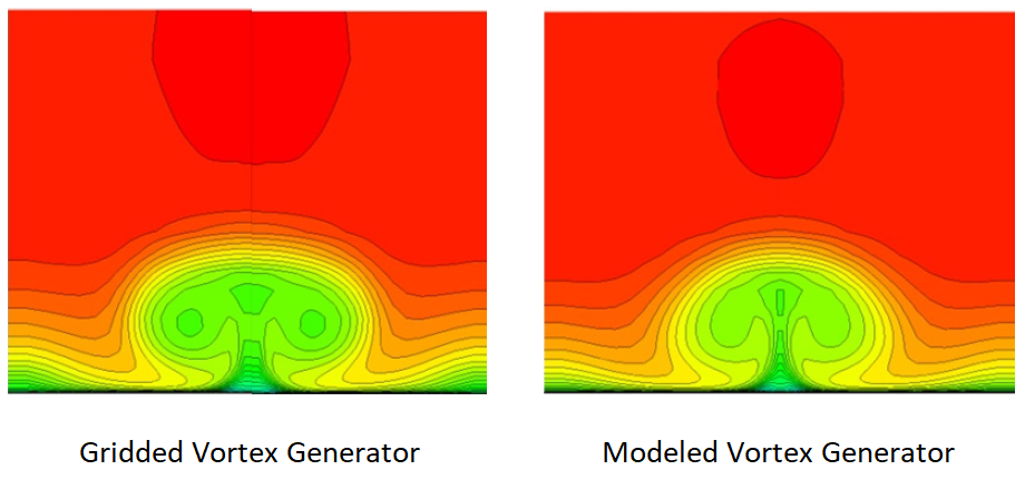 Comparison of Mach number contours on an axial slice downstream of gridded and modeled vortex generators. The contours indicate the counter-rotating vortex pair shed by the device.]