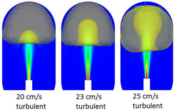 Previous CFD Model Predictions of CFD Model Predictions Microgravity Jet Ullage Interaction