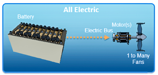 Image of an all-electric system