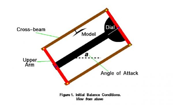 Image of a drag balance operation