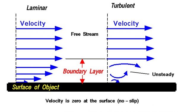 Image of boundary layer 