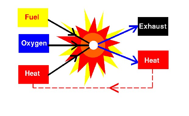 Image of combustion graphic 