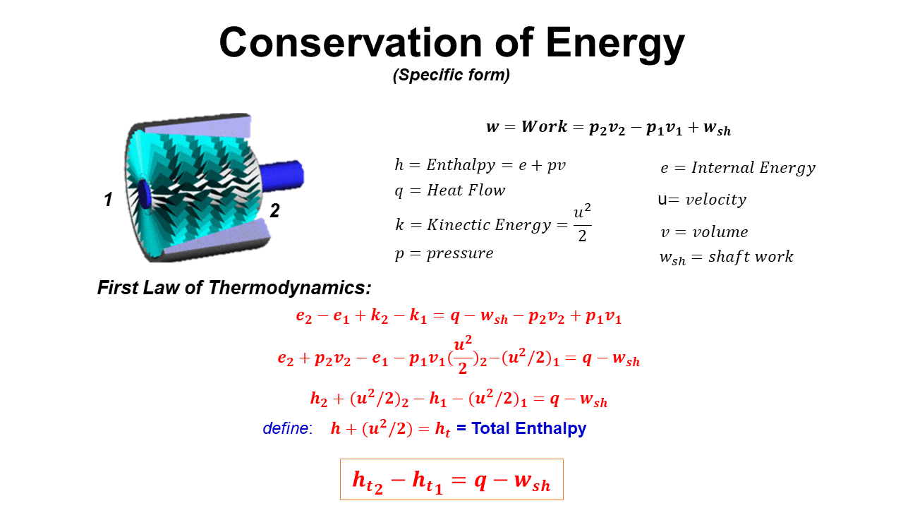 Conservation of Energy Summary (specific form)