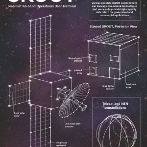 Diagrams of the full and posterior views of the SmallSat Ka-Band Operations User Terminal (SKOUT). Labeled on the full view are the fixed solar array, .5 m mesh dish antenna, and single axis gimbaled solar array. Labeled on the posterior view are S-band patch antenna, phased array, drag device canister, and fixed solar array. Inset is a diagram of the Telesat and NEN constellations. Text at the top reads: Various possible SKOUT constellations can leverage commercial technologies and services to provide high capacity data return for government and commercial applications.