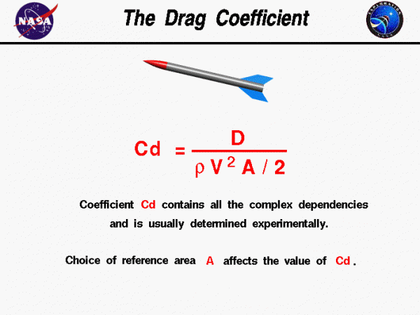 Computer drawing of a rocket. Drag coefficient equals drag divided by the density times the area times half the velocity squared.
